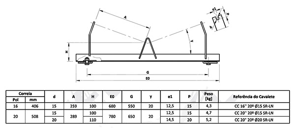 Rangka Roller Trough Standar DTII 0