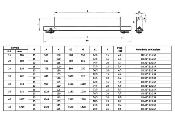 Rangka Roller Trough Standar DTII 2