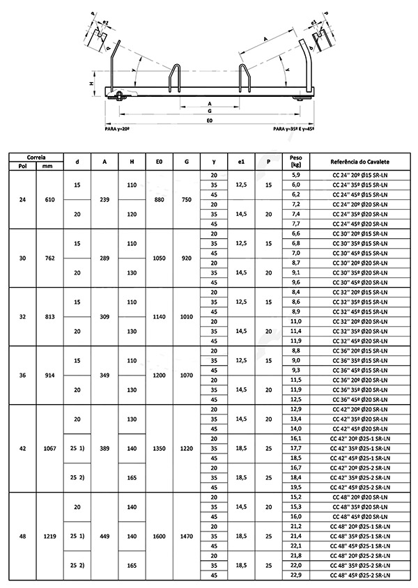 Rangka Roller Trough Standar DTII 1